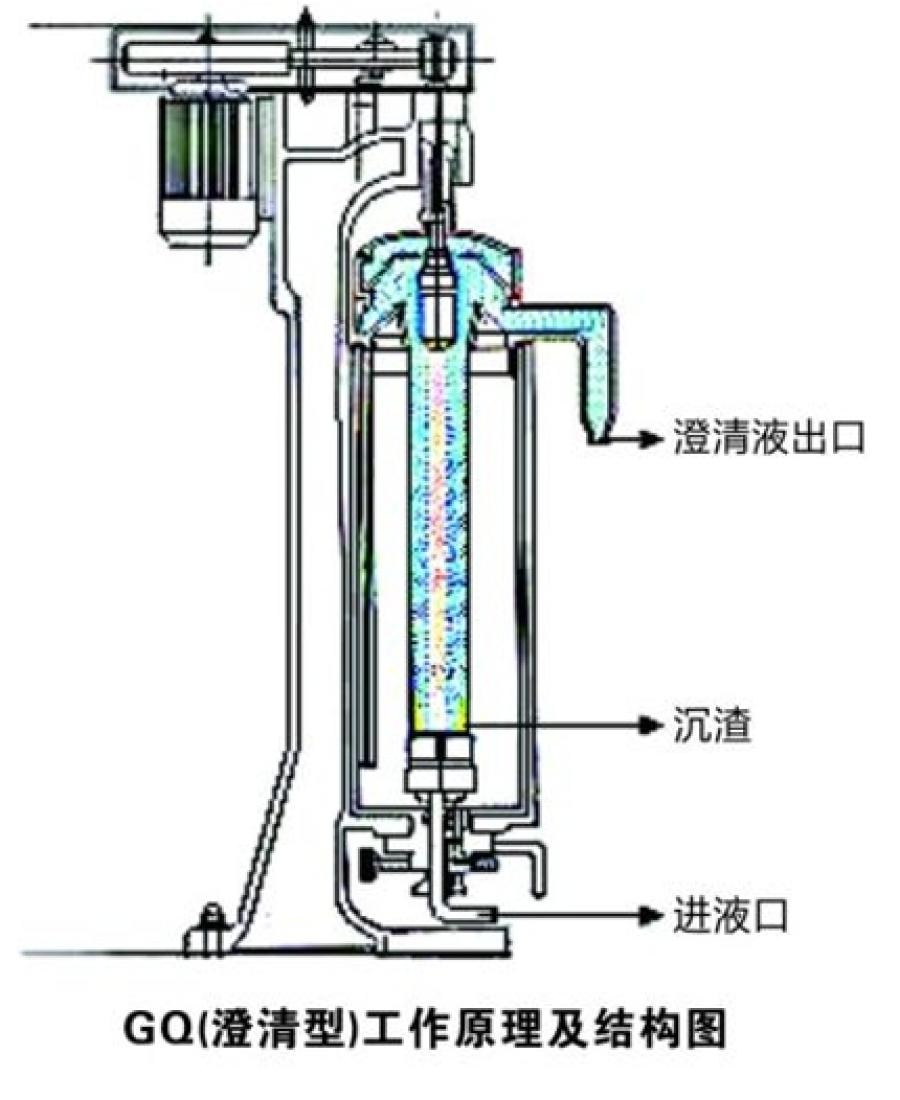 工作原理图