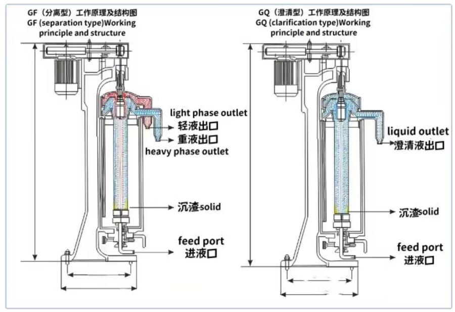Schematic diagram